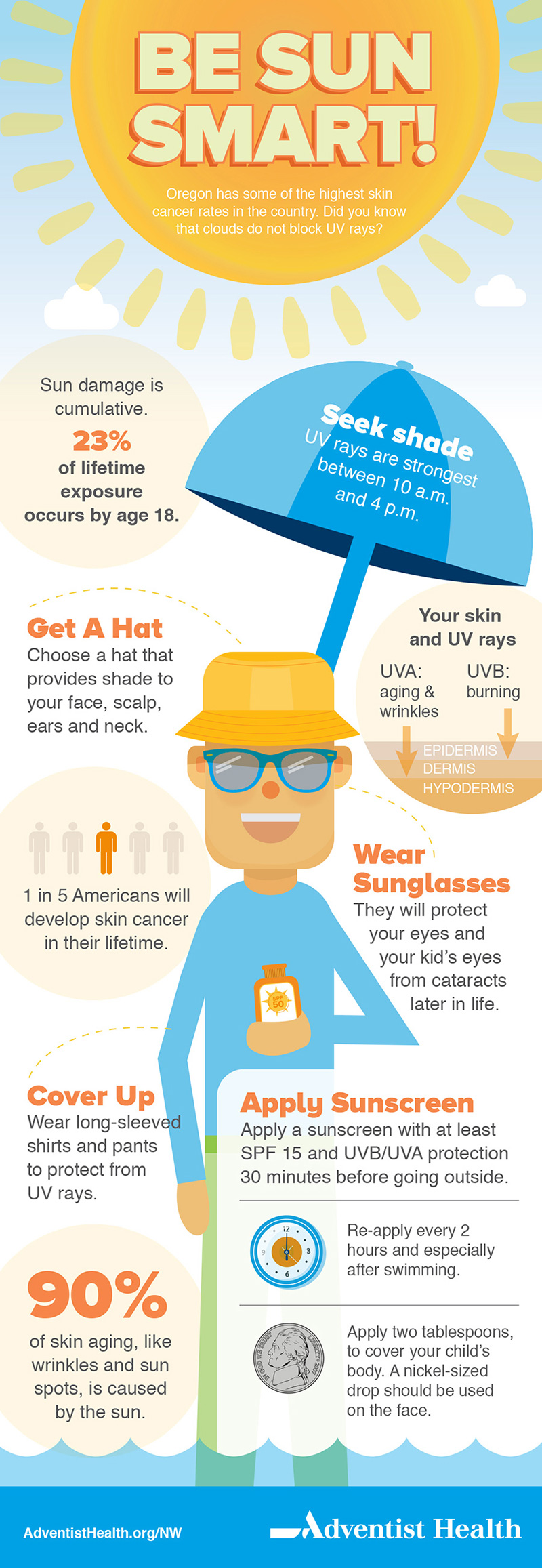 AMC_SunSafety_Infographic